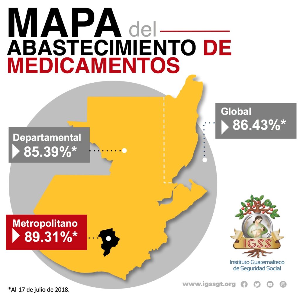 Mapa Del Abastecimiento De Medicamentos Al 17 De Julio De 2018